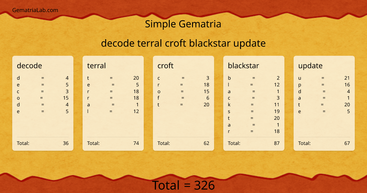 decode terral croft blackstar update in simple Gematria